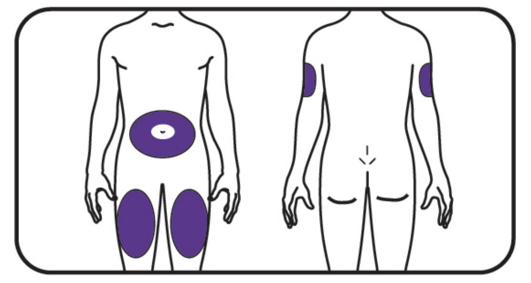 Mounjaro (tirzepatide) Injection - Step 10