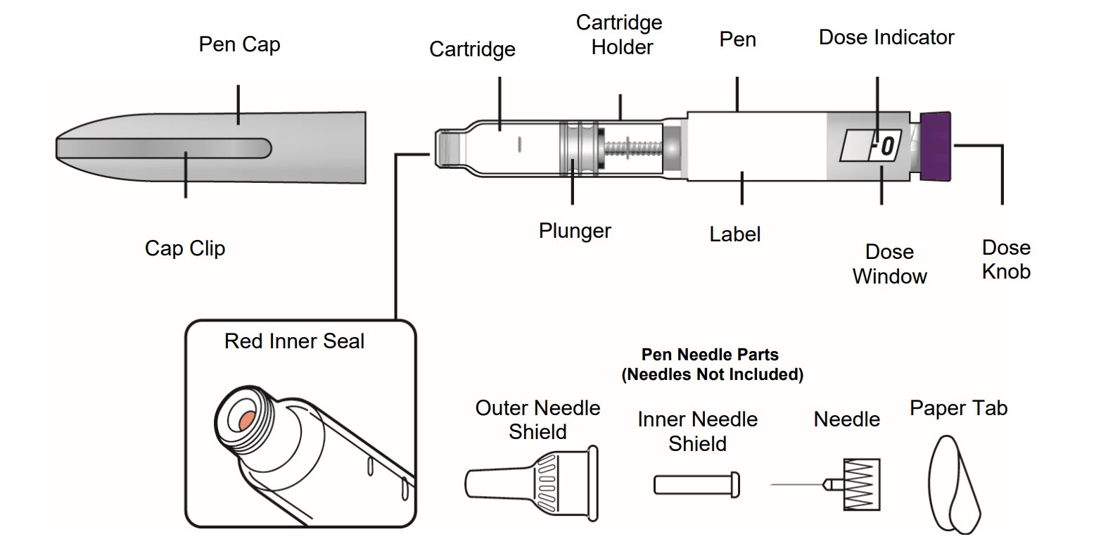 Mounjaro (tirzepatide) Injection Parts